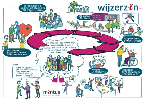 Wijzerzin